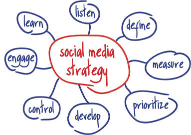 social-media-strategy