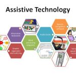 Assistive Technology