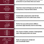 DragynSkyn – The 3 Layered, Ultra-Breathable Base Apparel for High Intensity Work & Exercising