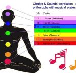 ChakraSounds