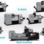 Types-of-CNC-Machines