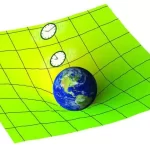 Latest-Time-Dilation